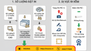 Số lượng đặt in và dịch vụ đi kèm